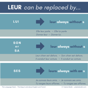 Useful tips: spelling leur or leurs in French