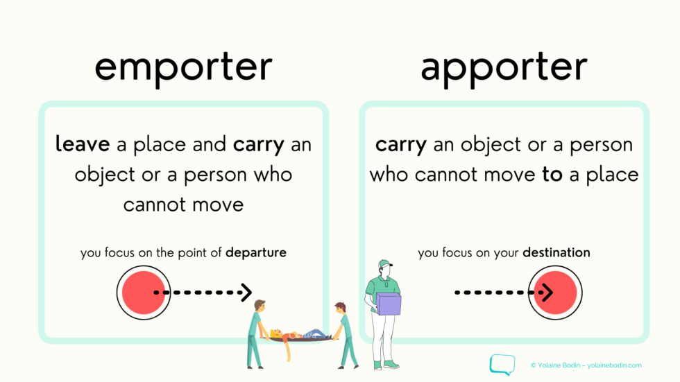 Choosing Between Apporter, Emporter, Amener, Emmener | Yolaine Bodin