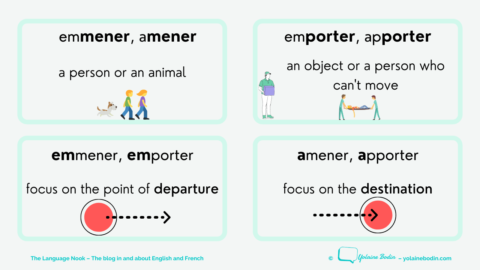 Choosing Between Apporter, Emporter, Amener, Emmener | Yolaine Bodin